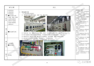 中建一局精品工程實(shí)施手冊 建筑電氣工程分冊——恒安電氣