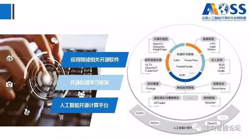 《中國(guó)人工智能開(kāi)源軟件發(fā)展白皮書（最新版）》深度解讀 166頁(yè)P(yáng)PT揭示AI應(yīng)用軟件開(kāi)發(fā)新趨勢(shì)